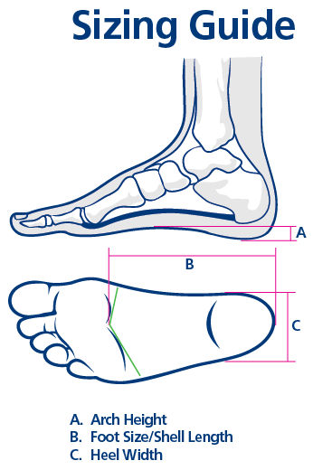 Orthotics Order Form | Pro Fit Technologies Ltd, The Home of Custom ...